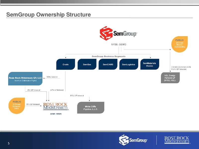 DECEMBER 2014 INVESTOR PRESENTATION – Rose Rock Midstream, L.P. – slide 4