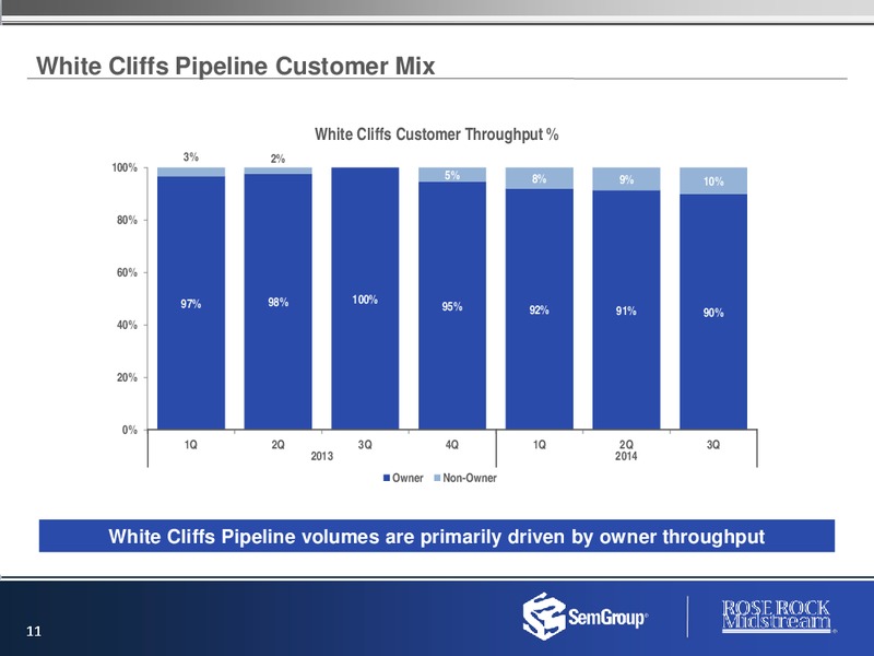 DECEMBER 2014 INVESTOR PRESENTATION – Rose Rock Midstream, L.P. – slide 10