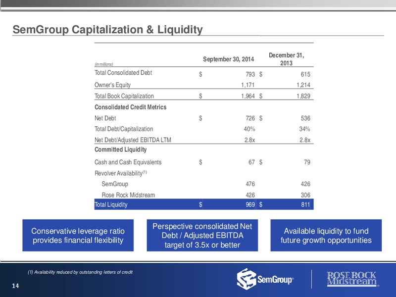 DECEMBER 2014 INVESTOR PRESENTATION – Rose Rock Midstream, L.P. – slide 13