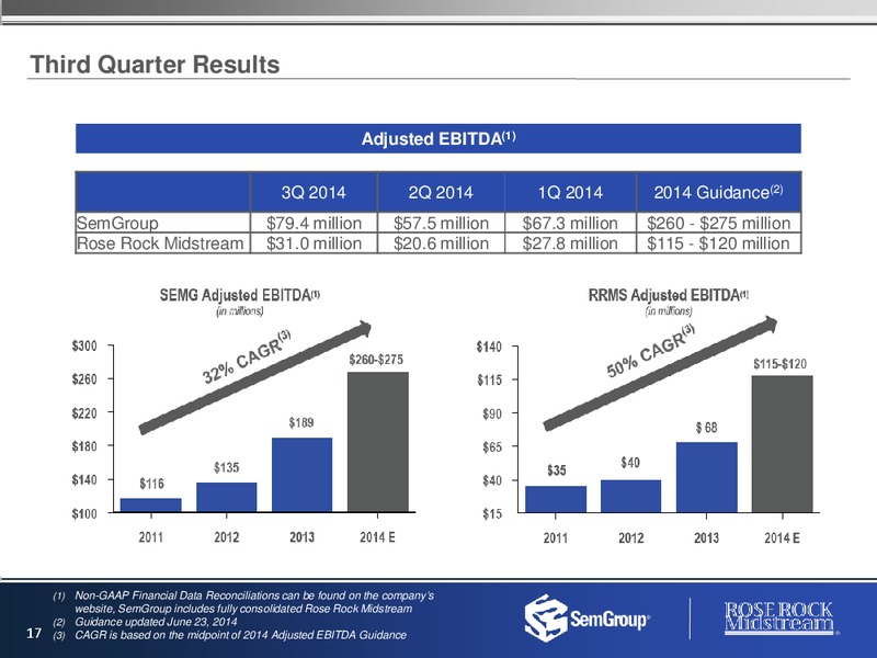 DECEMBER 2014 INVESTOR PRESENTATION – Rose Rock Midstream, L.P. – slide 16