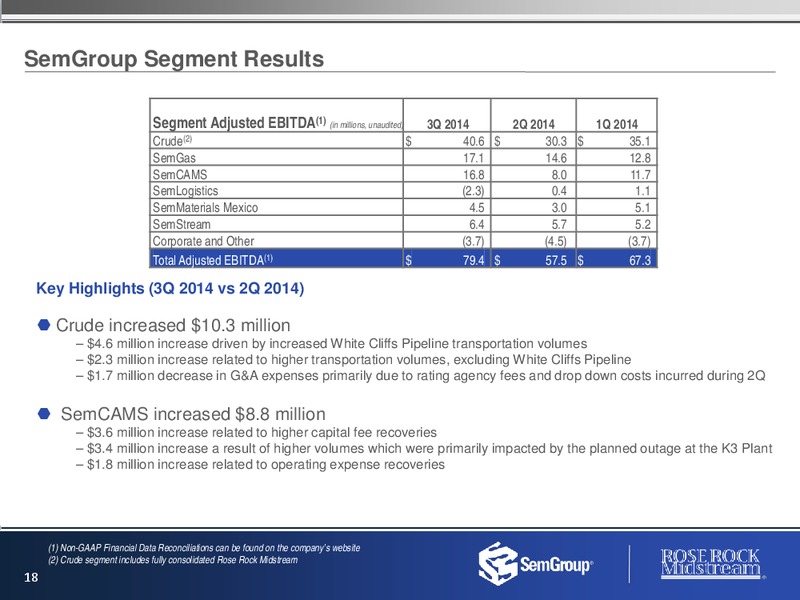 DECEMBER 2014 INVESTOR PRESENTATION – Rose Rock Midstream, L.P. – slide 17