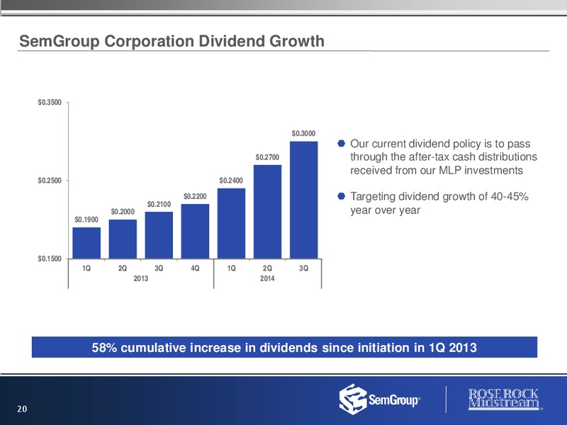 DECEMBER 2014 INVESTOR PRESENTATION – Rose Rock Midstream, L.P. – slide 19