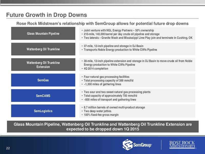 DECEMBER 2014 INVESTOR PRESENTATION – Rose Rock Midstream, L.P. – slide 21
