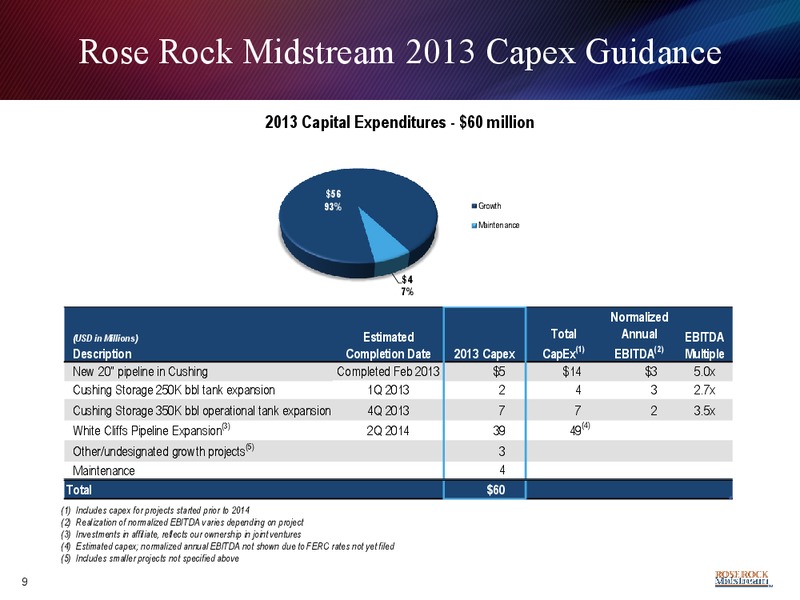 RETAIL INVESTOR PRESENTATION – Rose Rock Midstream, L.P. – slide 9