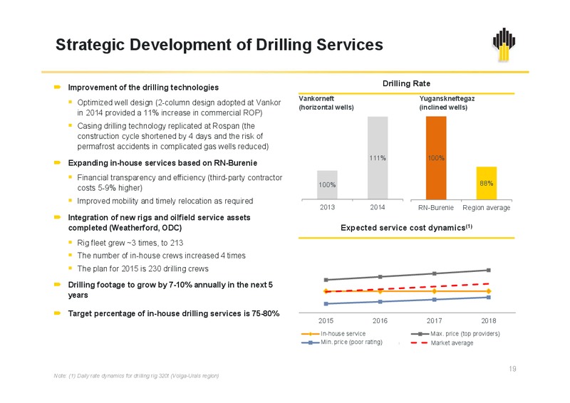 12M 2014 IFRS Results – Rosneft Oil Company – slide 18