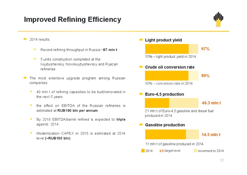 12M 2014 IFRS Results – Rosneft Oil Company – slide 21