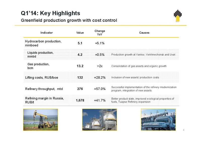 Q1 2014 IFRS results – Rosneft Oil Company – slide 3