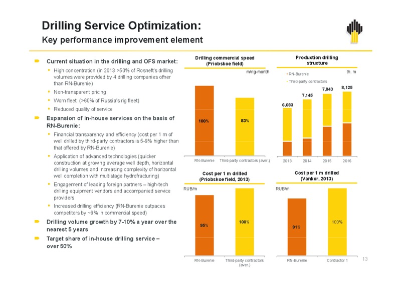 Q1 2014 IFRS results – Rosneft Oil Company – slide 12