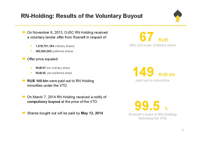 Q1 2014 IFRS results – Rosneft Oil Company – slide 31
