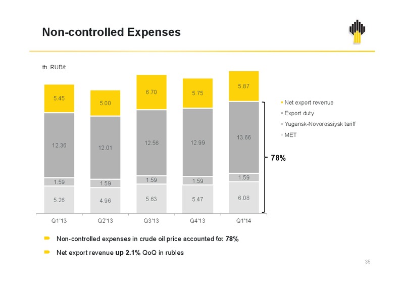 Q1 2014 IFRS results – Rosneft Oil Company – slide 34