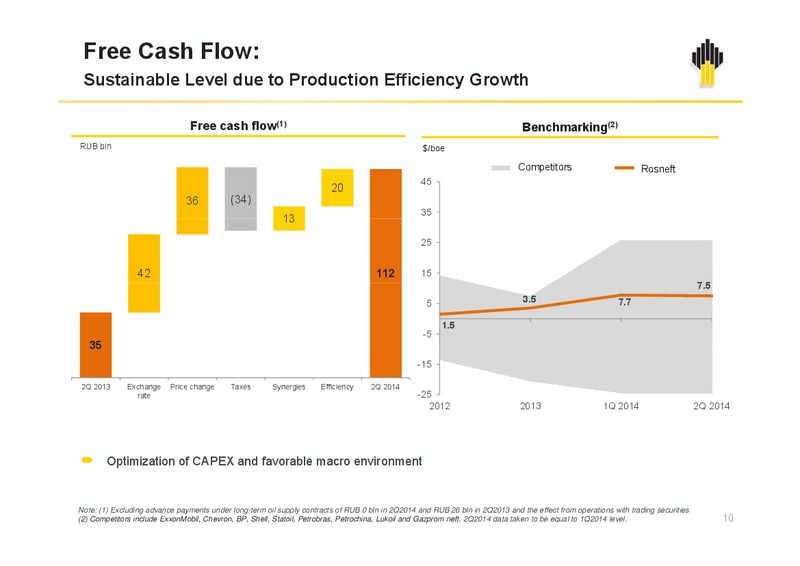 Rosneft Oil Company IFRS 2Q and 1H2014 Results – Rosneft Oil Company – slide 10