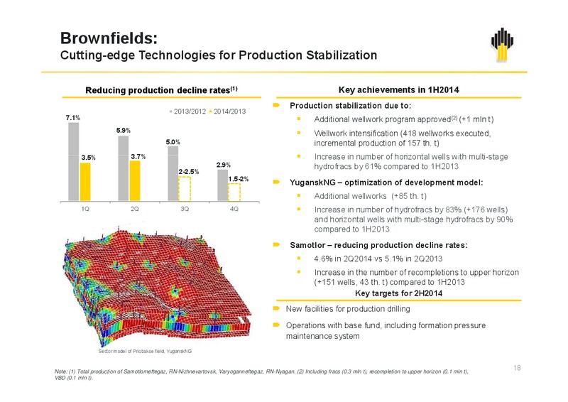 Rosneft Oil Company IFRS 2Q and 1H2014 Results – Rosneft Oil Company – slide 18