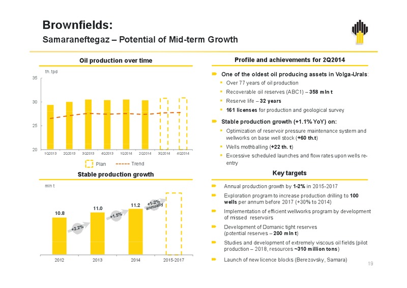 Rosneft Oil Company IFRS 2Q and 1H2014 Results – Rosneft Oil Company – slide 19