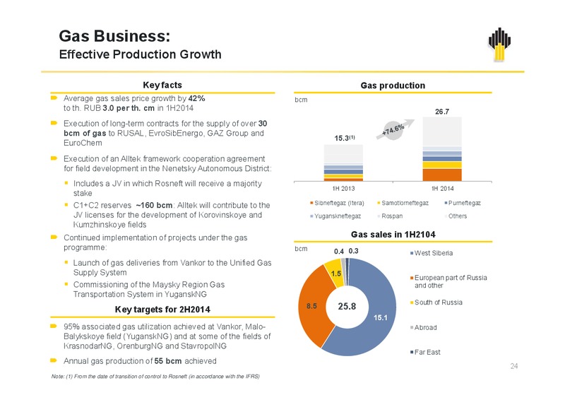 Rosneft Oil Company IFRS 2Q and 1H2014 Results – Rosneft Oil Company – slide 24