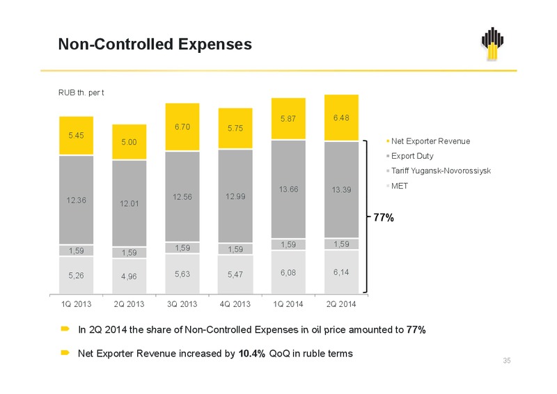 Rosneft Oil Company IFRS 2Q and 1H2014 Results – Rosneft Oil Company – slide 35