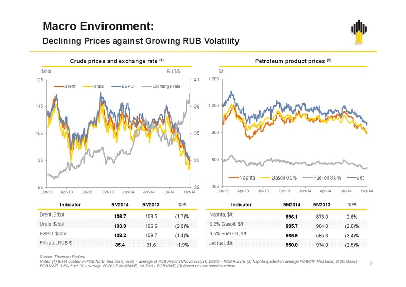 IFRS 9M2014 Results – Rosneft Oil Company – slide 2