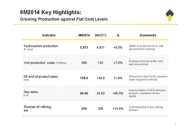 IFRS 9M2014 Results – Rosneft Oil Company – slide 3