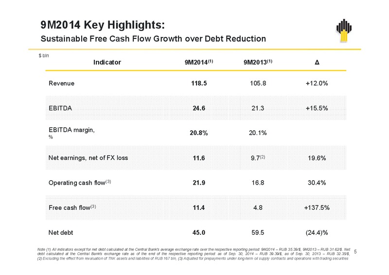 IFRS 9M2014 Results – Rosneft Oil Company – slide 4
