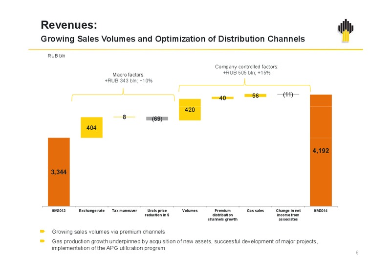 IFRS 9M2014 Results – Rosneft Oil Company – slide 5