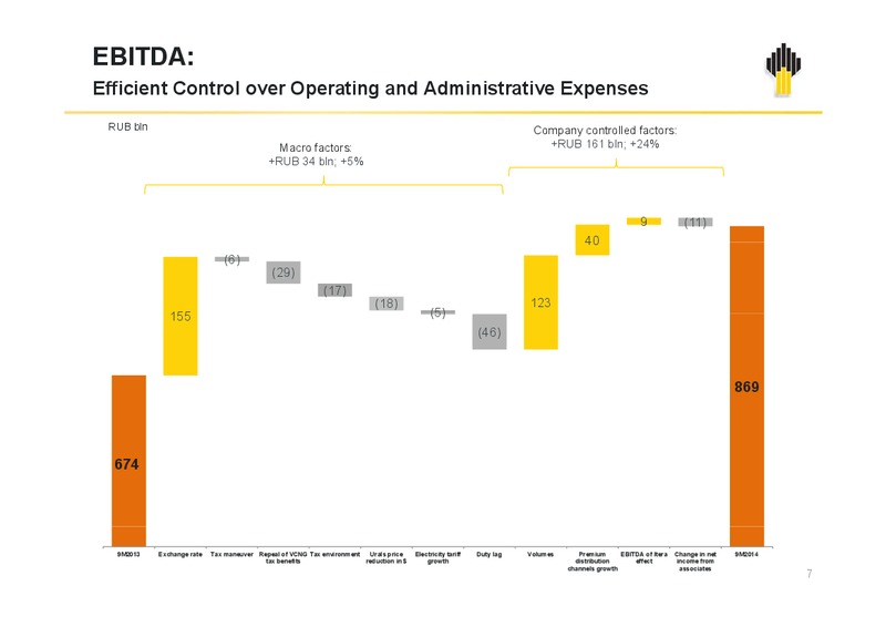 IFRS 9M2014 Results – Rosneft Oil Company – slide 6