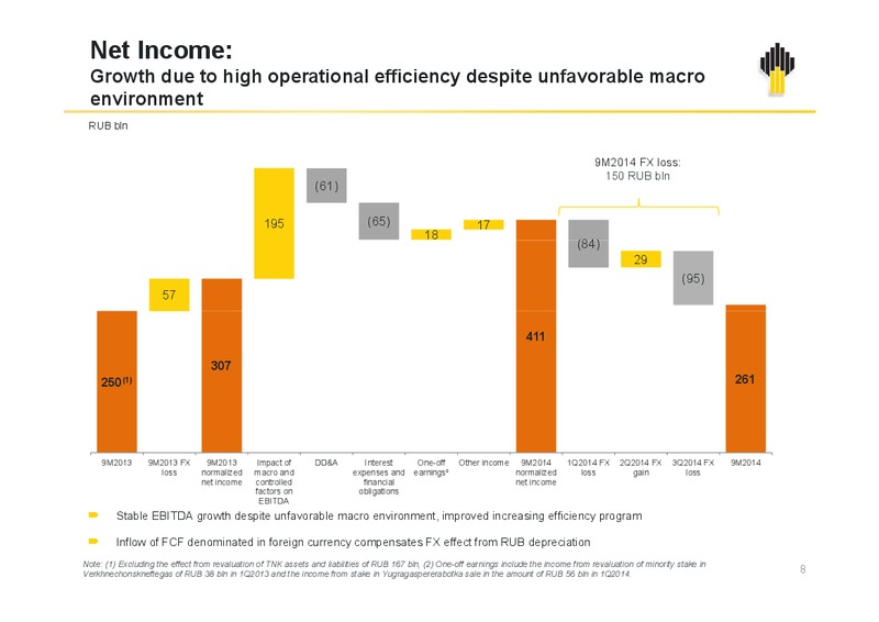 IFRS 9M2014 Results – Rosneft Oil Company – slide 7