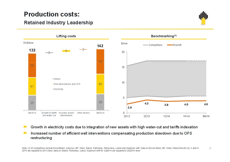 IFRS 9M2014 Results – Rosneft Oil Company – slide 8