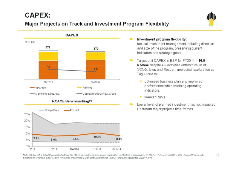 IFRS 9M2014 Results – Rosneft Oil Company – slide 9