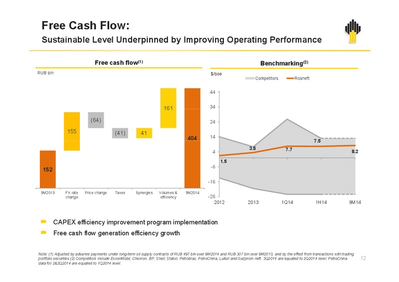 IFRS 9M2014 Results – Rosneft Oil Company – slide 11