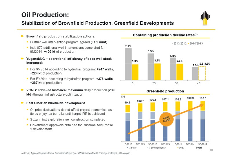 IFRS 9M2014 Results – Rosneft Oil Company – slide 17