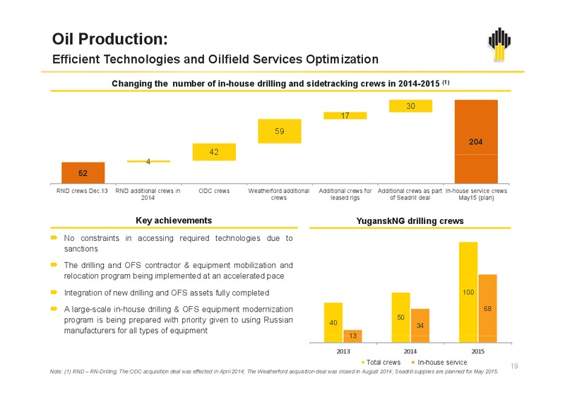 IFRS 9M2014 Results – Rosneft Oil Company – slide 18