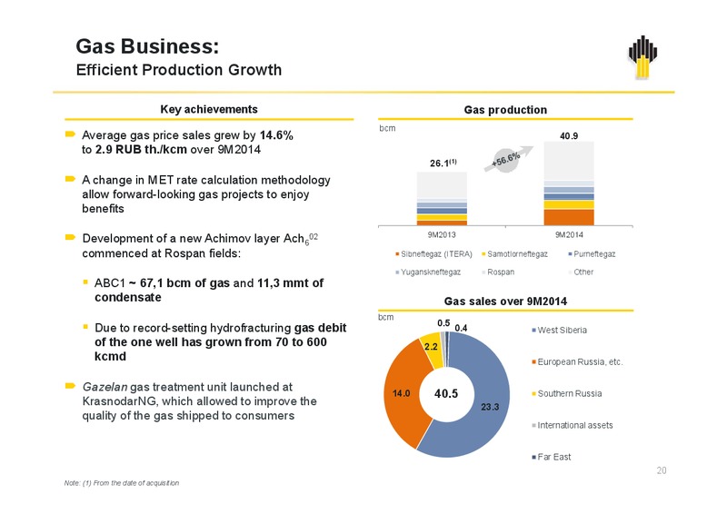 IFRS 9M2014 Results – Rosneft Oil Company – slide 19