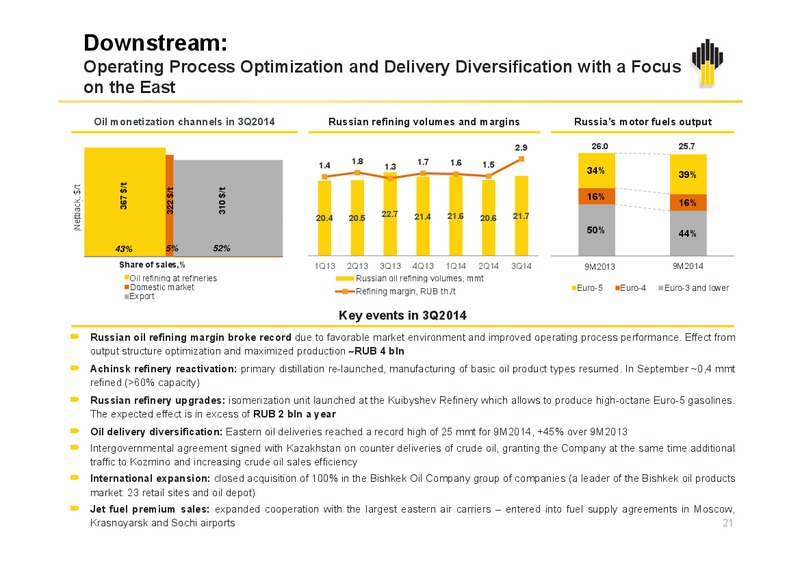 IFRS 9M2014 Results – Rosneft Oil Company – slide 20