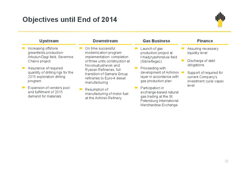 IFRS 9M2014 Results – Rosneft Oil Company – slide 21