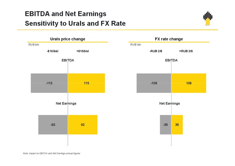 IFRS 9M2014 Results – Rosneft Oil Company – slide 24