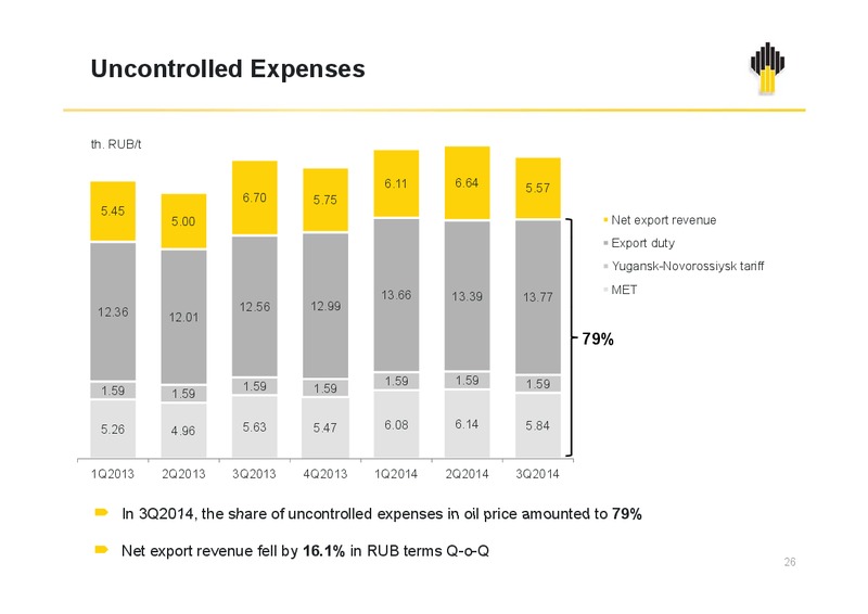 IFRS 9M2014 Results – Rosneft Oil Company – slide 25