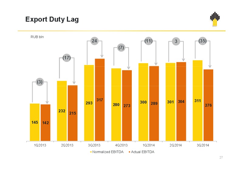 IFRS 9M2014 Results – Rosneft Oil Company – slide 26