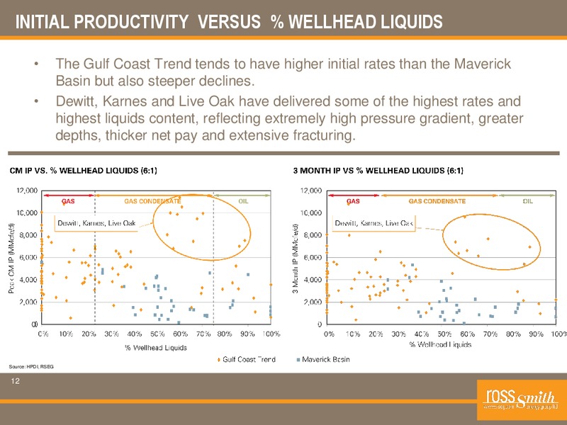 A ROAD MAP TO THE EAGLE FORD – Ross Smith Energy Group Ltd – slide 12