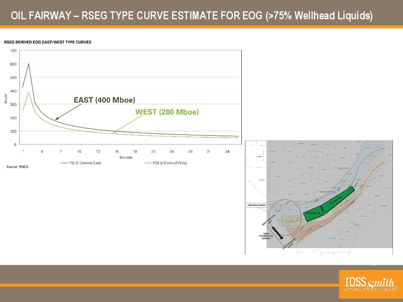 A ROAD MAP TO THE EAGLE FORD – Ross Smith Energy Group Ltd – slide 18