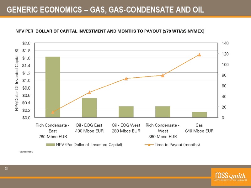 A ROAD MAP TO THE EAGLE FORD – Ross Smith Energy Group Ltd – slide 21