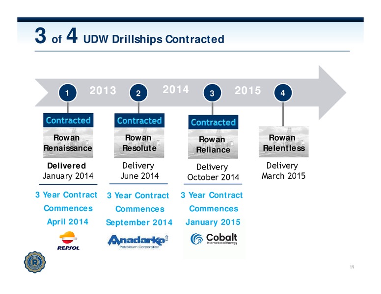CREDIT SUISSE VAIL ENERGY SUMMIT – Rowan Companies plc – slide 18