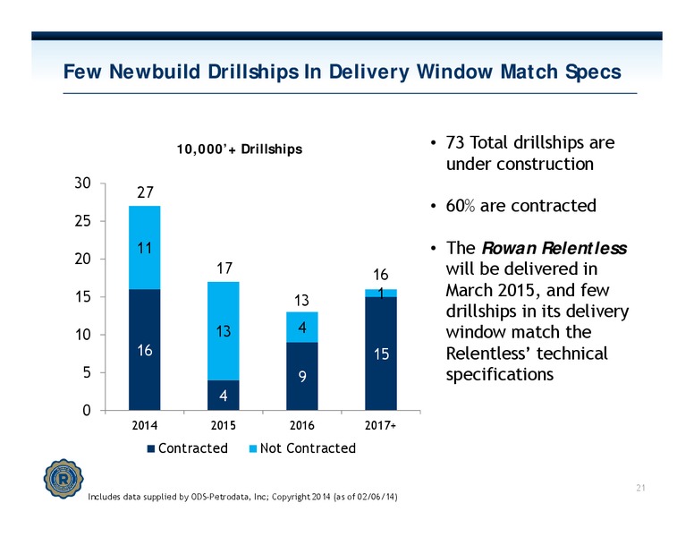 CREDIT SUISSE VAIL ENERGY SUMMIT – Rowan Companies plc – slide 20