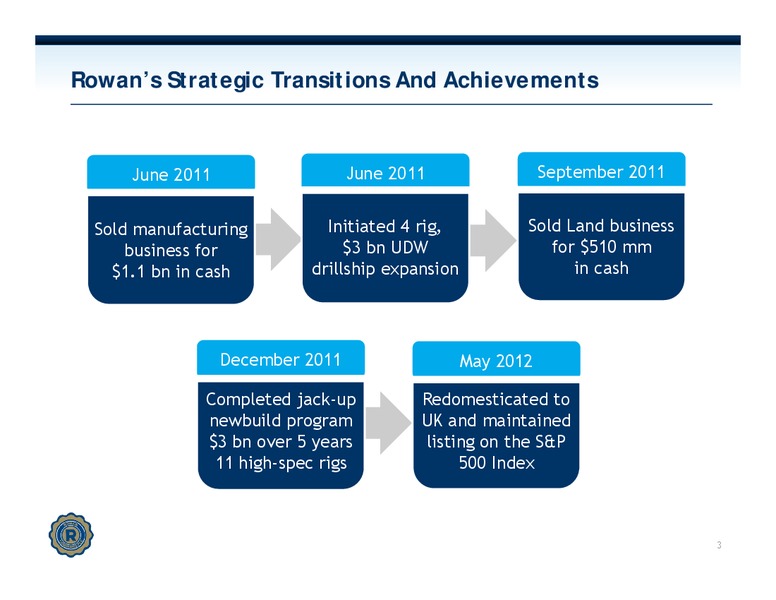 INVESTOR PRESENTATION – Rowan Companies plc – slide 2