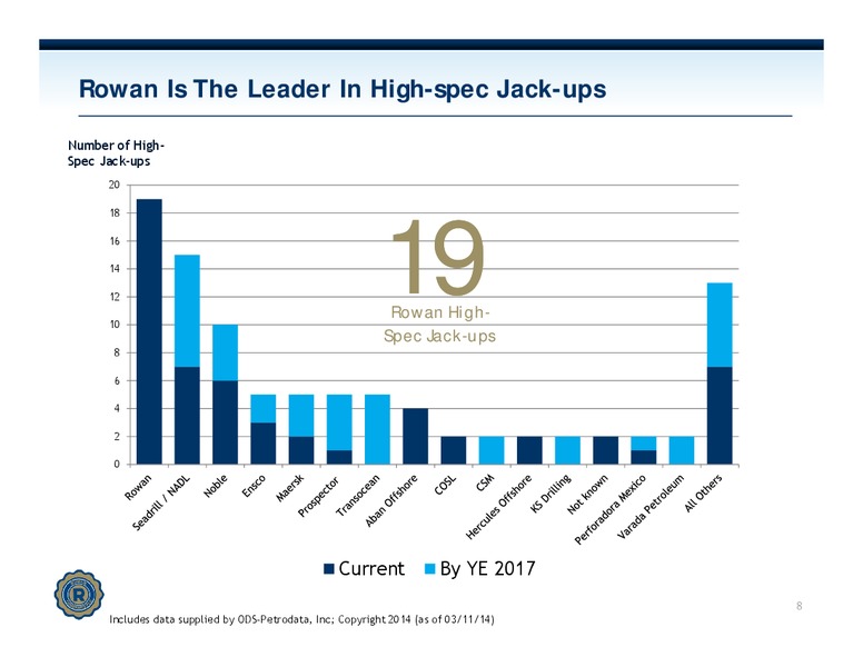 INVESTOR PRESENTATION – Rowan Companies plc – slide 7