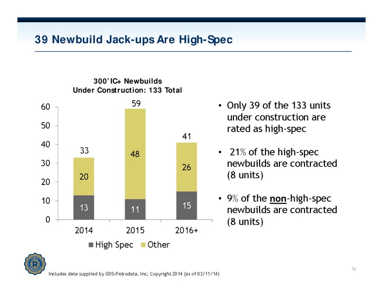 INVESTOR PRESENTATION – Rowan Companies plc – slide 15