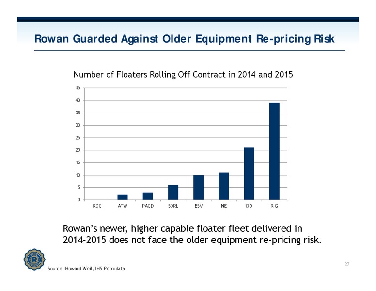 INVESTOR PRESENTATION – Rowan Companies plc – slide 26