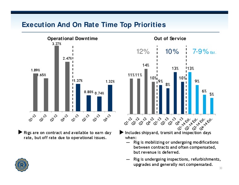 INVESTOR PRESENTATION – Rowan Companies plc – slide 29