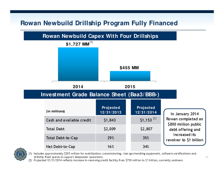 INVESTOR PRESENTATION – Rowan Companies plc – slide 30