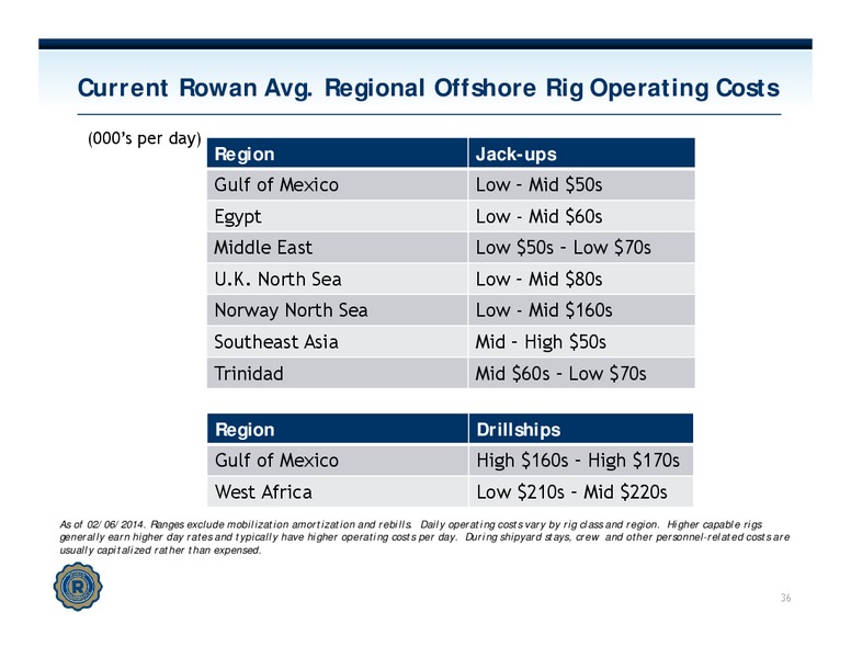 INVESTOR PRESENTATION – Rowan Companies plc – slide 35
