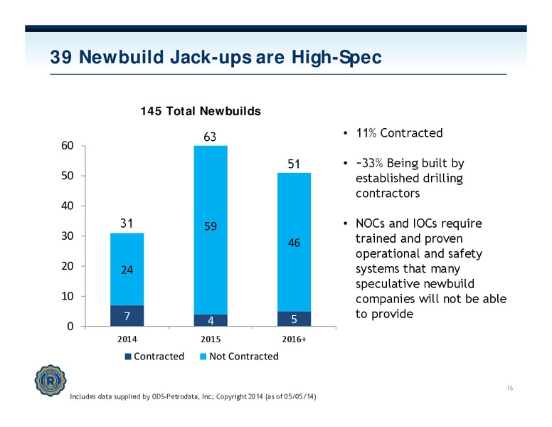 INVESTOR PRESENTATION – Rowan Companies plc – slide 15