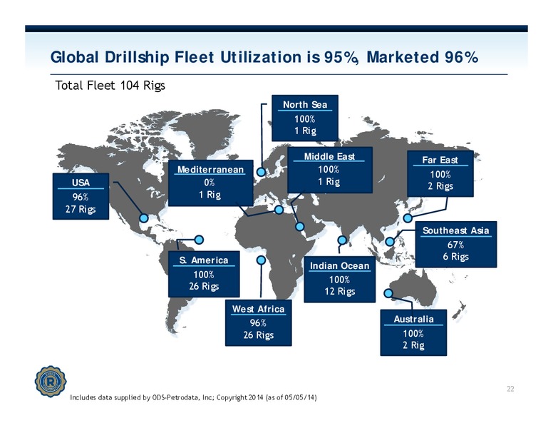 INVESTOR PRESENTATION – Rowan Companies plc – slide 21